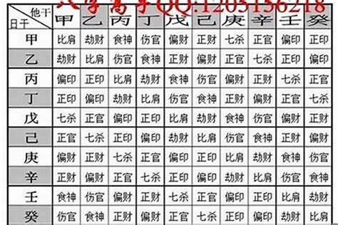 免費算八字重量